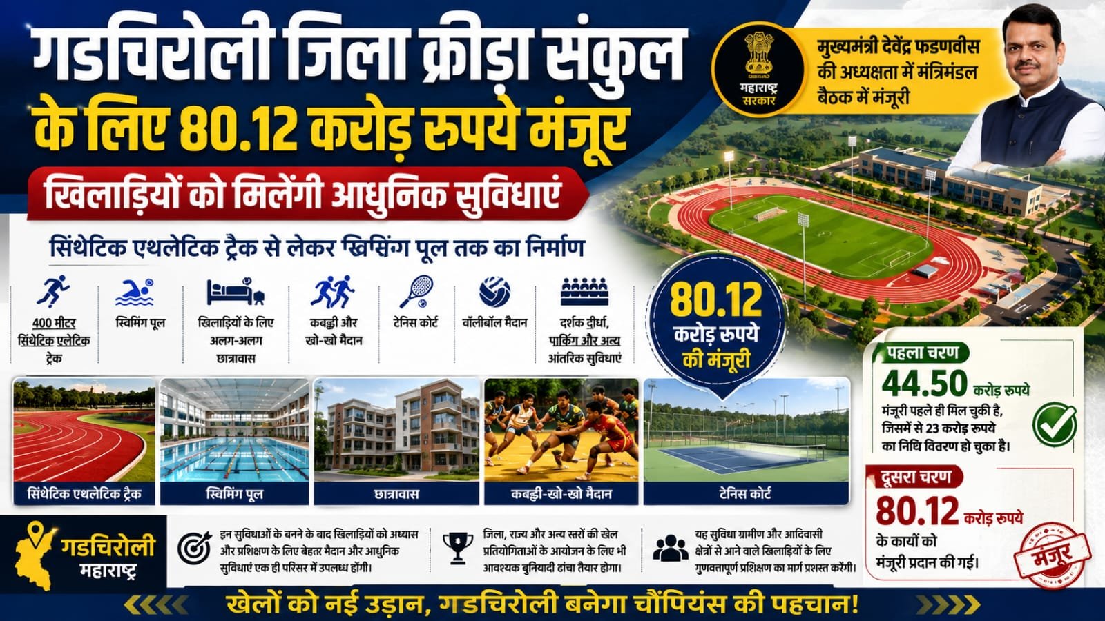Read more about the article गडचिरोली जिला क्रीड़ा संकुल के लिए 80.12 करोड़ रुपये मंजूर, खिलाड़ियों को मिलेंगी आधुनिक सुविधाएं