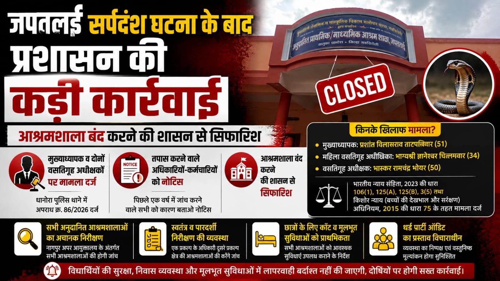 Read more about the article जपतलाई सर्पदंश घटना के बाद प्रशासन की कड़ी कार्रवाई; आश्रमशाला बंद करने की शासन से सिफारिश