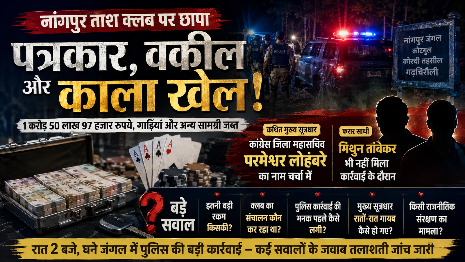 Read more about the article नांगपुर ताश क्लब के कथित मुख्य सूत्रधार कांग्रेस जिला महासचिव परमेश्वर लोहंबरे? पत्रकार और वकील भी चर्चा में