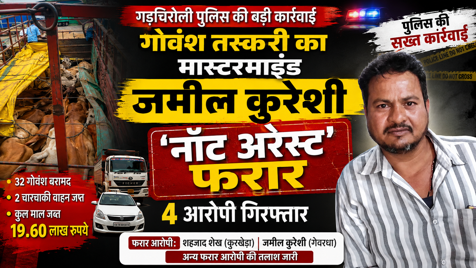 गोवंश तस्करी का मास्टरमाइंड जमील कुरेशी फिर ‘नॉट अरेस्ट’, 4 आरोपी गिरफ्तार