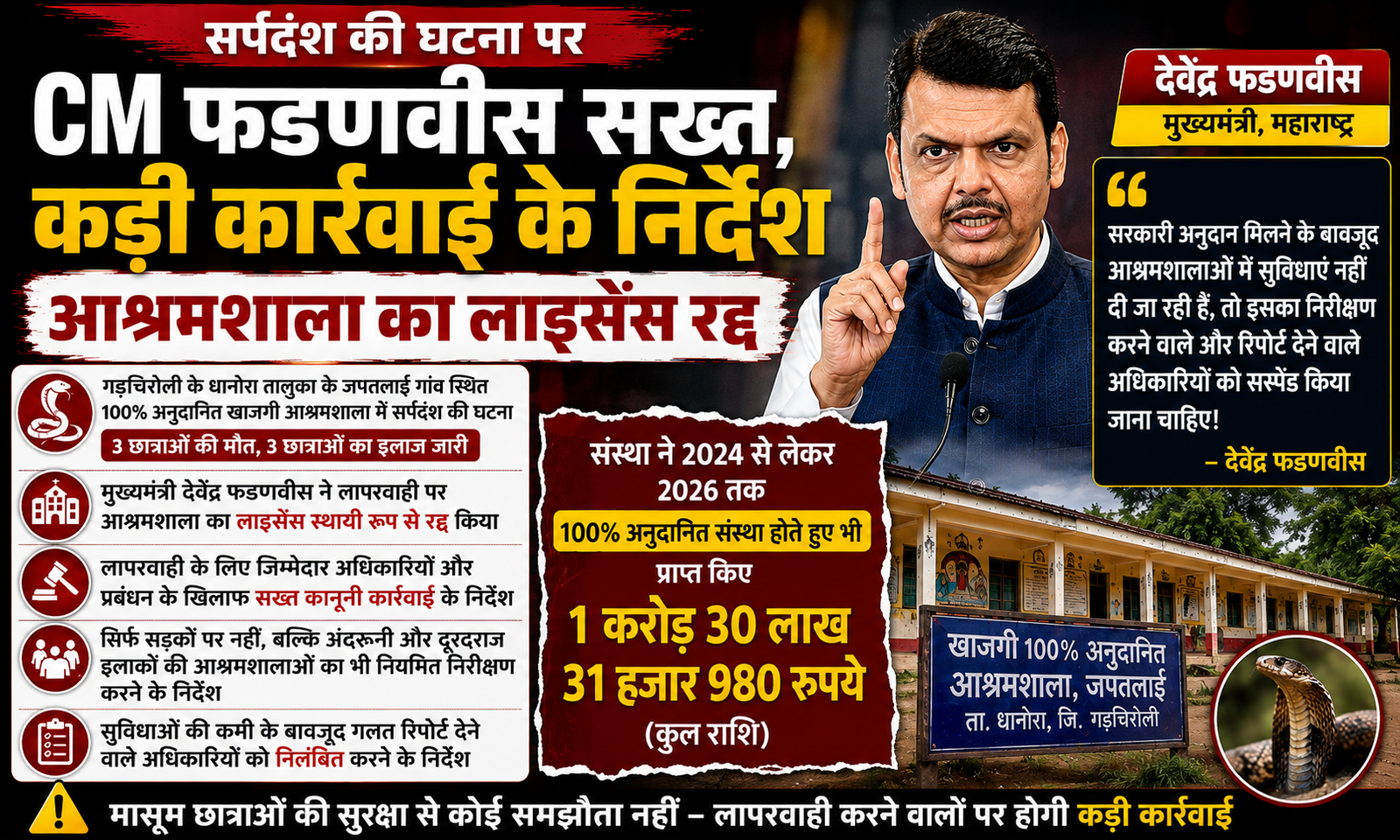 Read more about the article सर्पदंश की घटना पर CM फडणवीस सख्त, आश्रमशाला का लाइसेंस रद्द