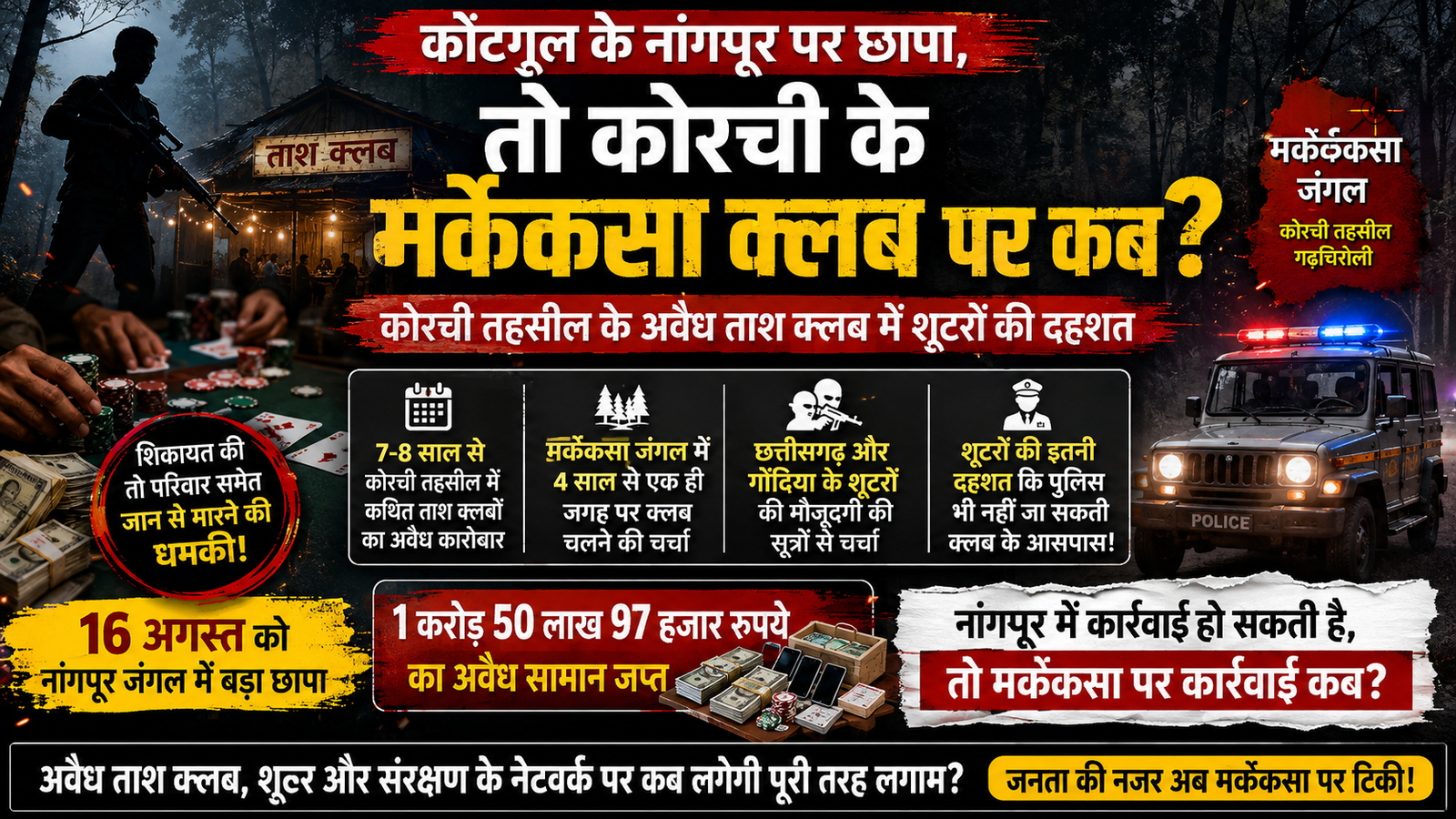 Read more about the article कोटगूल के नांगपूर क्लब पर छापा, तो कोरची के मर्केकसा क्लब पर कब?
