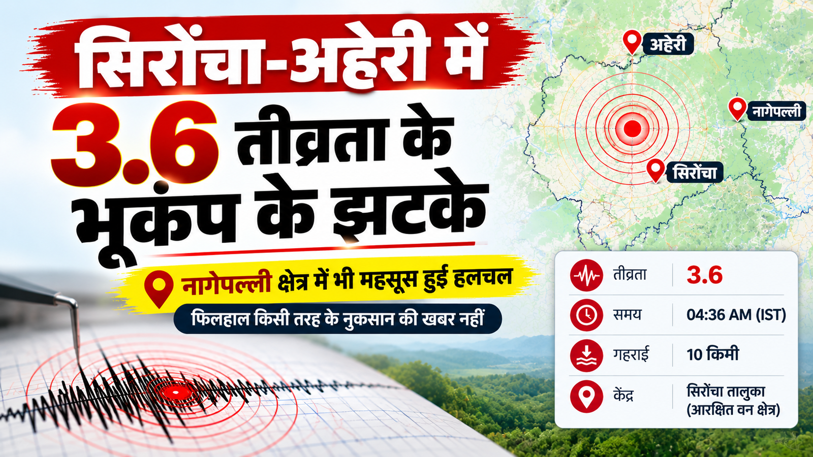 Read more about the article सिरोंचा-अहेरी में 3.6 तीव्रता के भूकंप के झटके